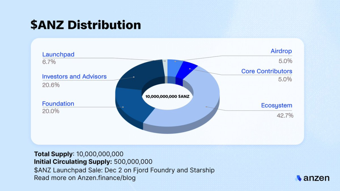 Base链稳定币新星ANZ是什么?